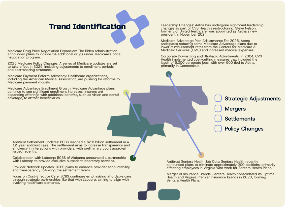 An abstract image of Trend Identification within VitalGrid's search analysis.