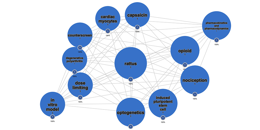A diagram of all of the data connections that happen within the VitalGrid systems.